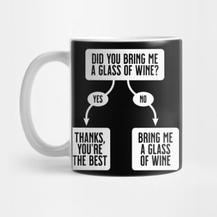 Bring Me A Glass Of Wine - Funny Cute Flowchart Mug